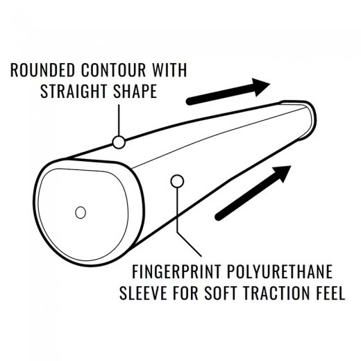 Lamkin SINK FIT Polyurethane Putter Grip - Straight